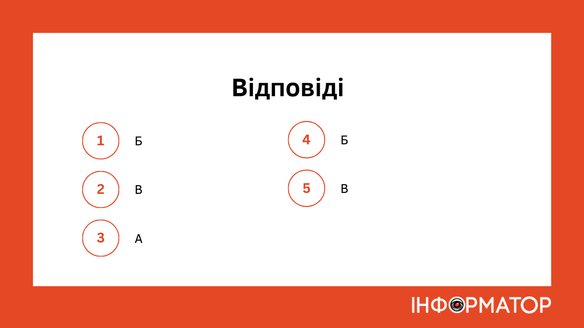 тест на знання іноземних мов