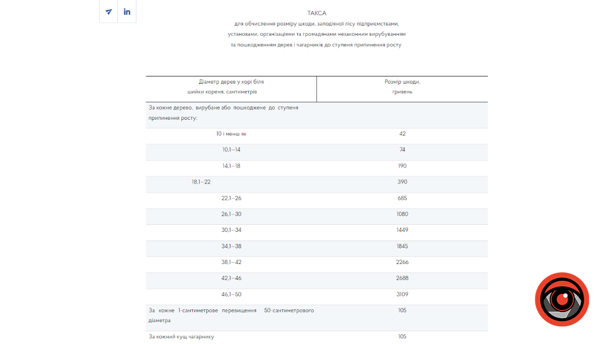 Документ, такса, Додаток 1 до постанови Кабінету Міністрів України від 23 липня 2008 р. № 665