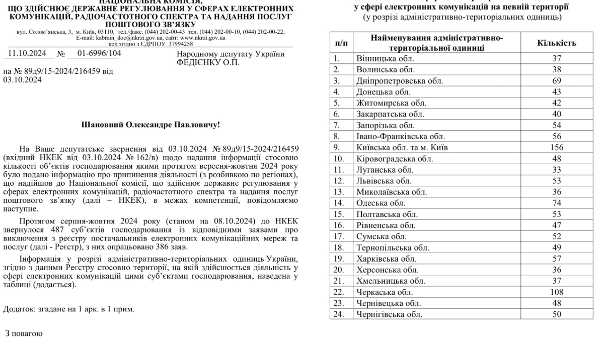 Інтернет-провайдери Прикарпаття