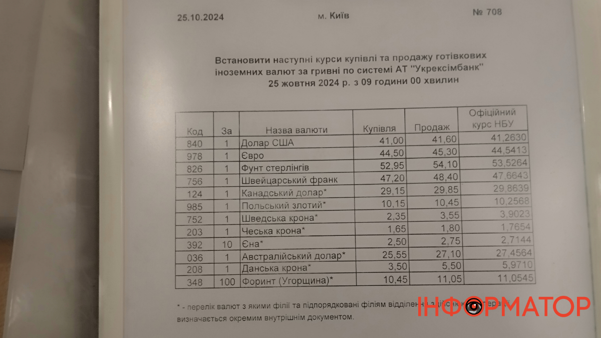 Курс валют в банках міста 28 жовтня 