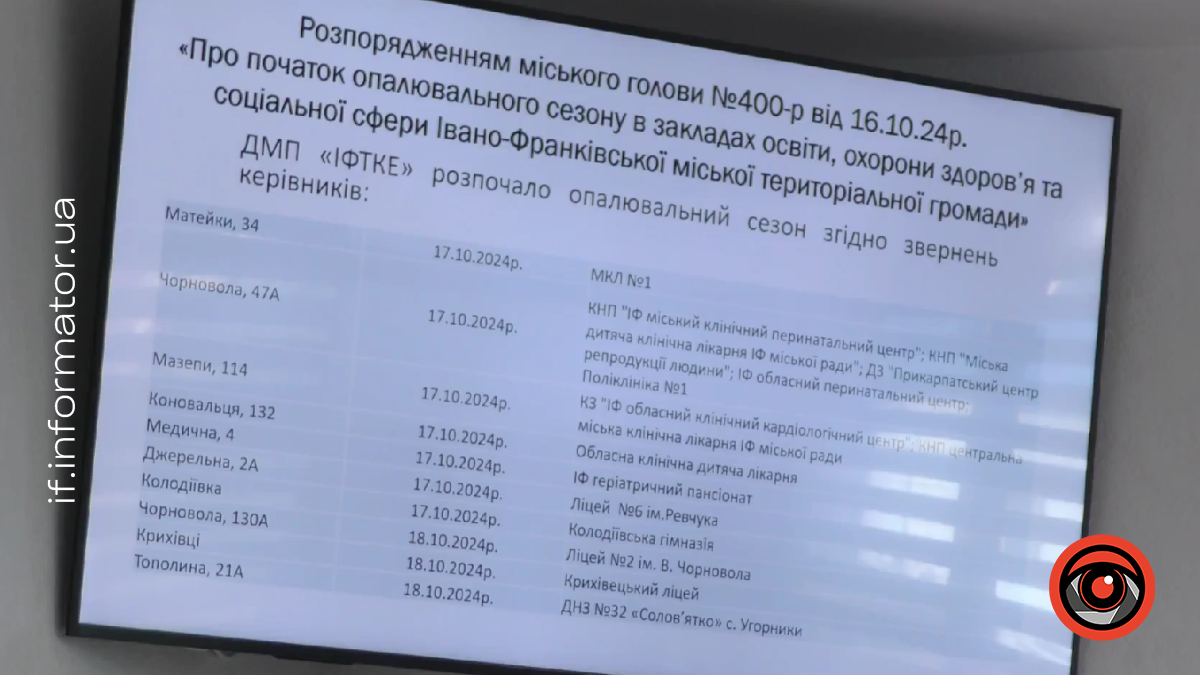 Всі котельні готові на 100% : завтра стартує опалювальний сезон у Франківську 