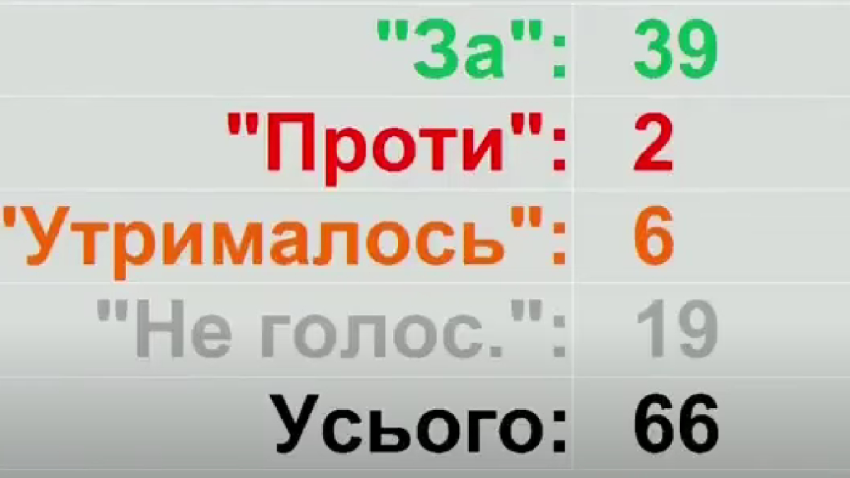 34 сесія обласної ради 