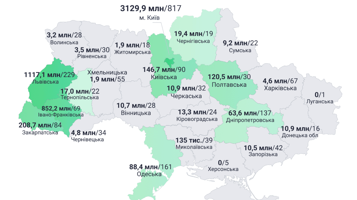 Дохід від туризму у першому півріччі 