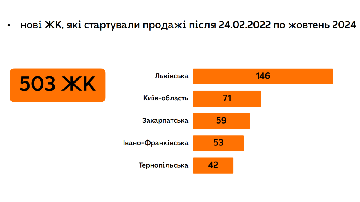 Аналітика ринку нерухомості Івано-Франківська: свіжі дані