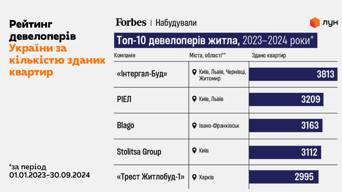 Аналітика ринку нерухомості Івано-Франківська: свіжі дані