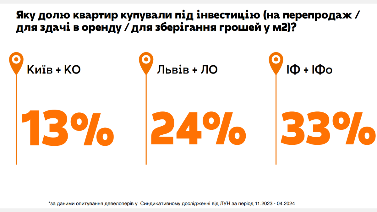 Аналітика ринку нерухомості Івано-Франківська: свіжі дані