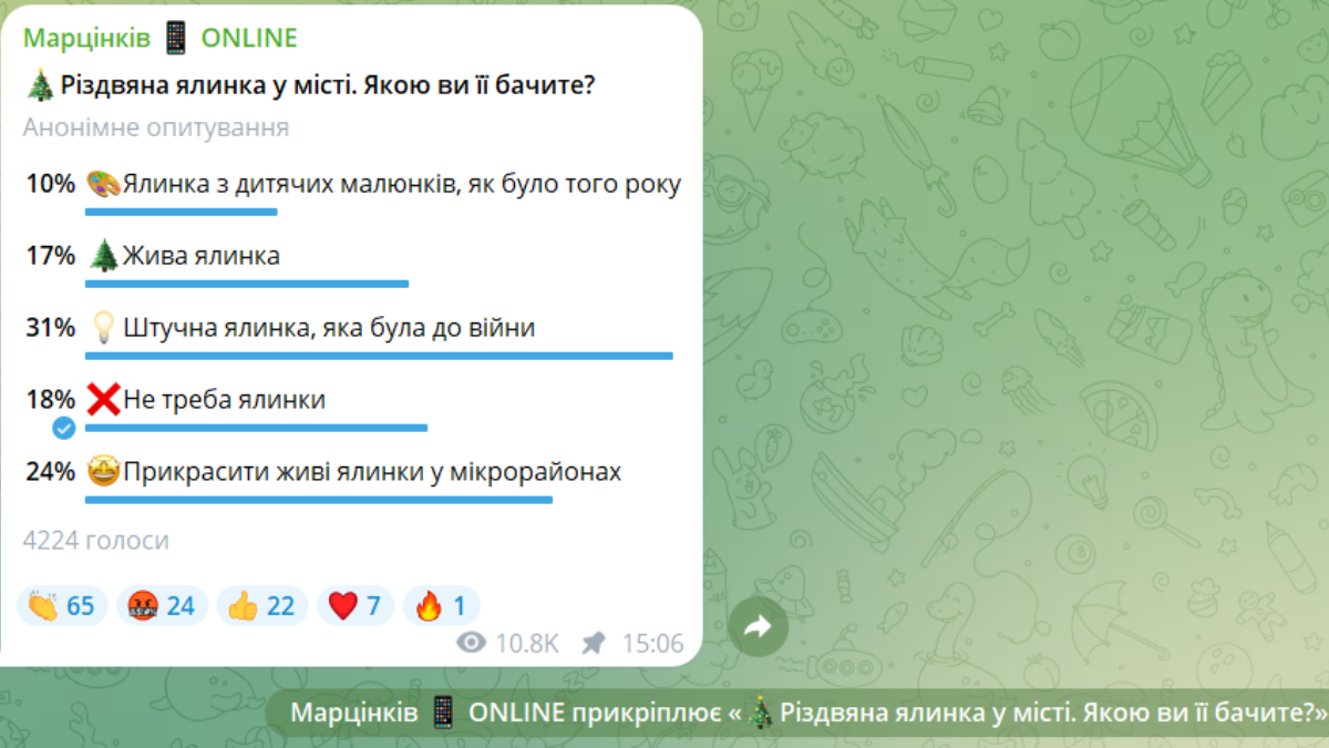 Дані опитування щодо ялинки у місті