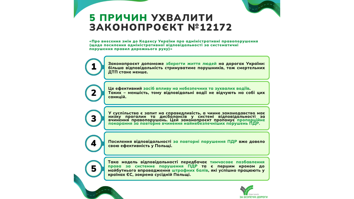 Відповідальність за повторне порушення ПДР