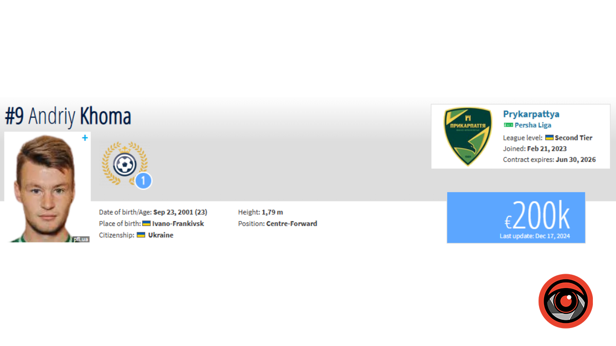 17 грудня Transfermarkt оновив вартість футболістів, в тому числі й українців. Тож сьогодні дивимося топ-5 найдорожчих футболістів ФК "Прикарпаття".