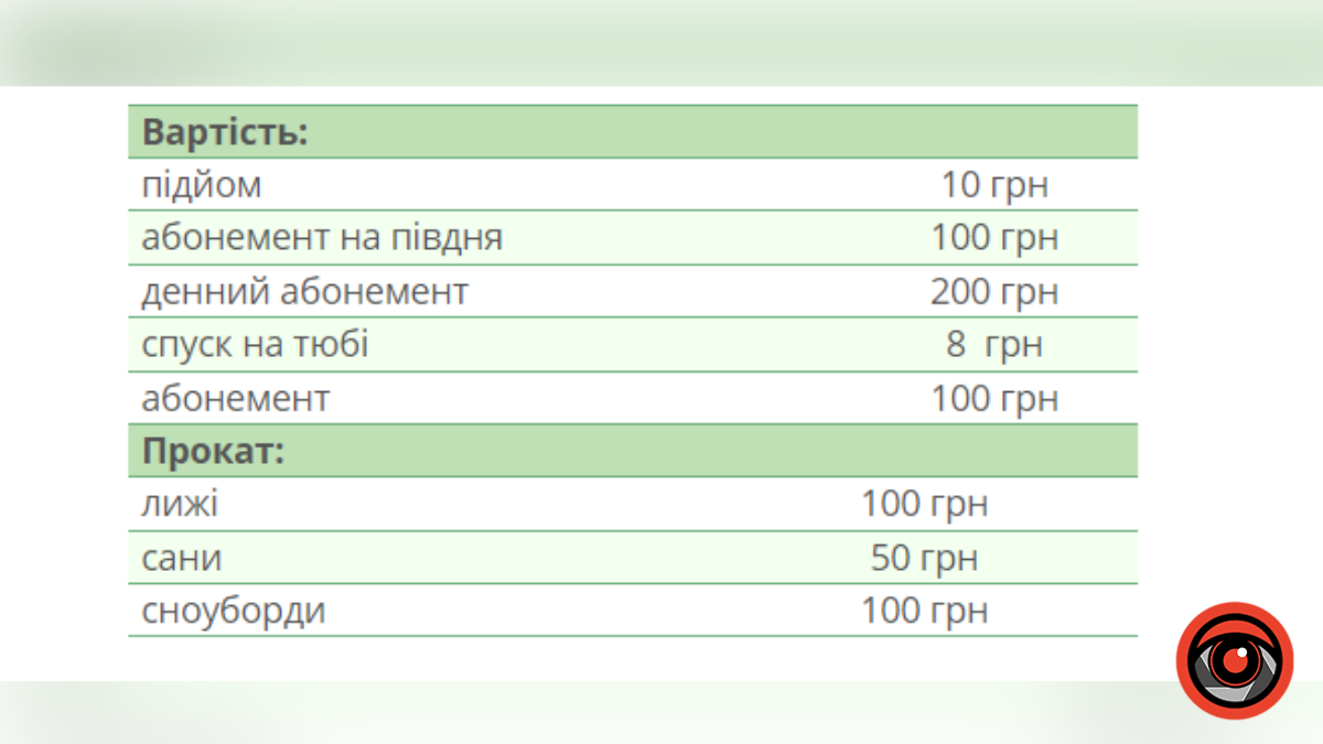 Де можна покидатися на лижах на Прикарпатті?