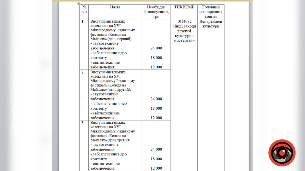 У Івано-Франківську проведуть фестиваль "Коляда на Майзлях"