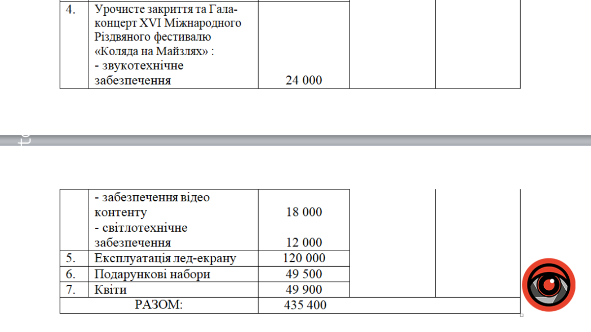 У Івано-Франківську проведуть фестиваль "Коляда на Майзлях"