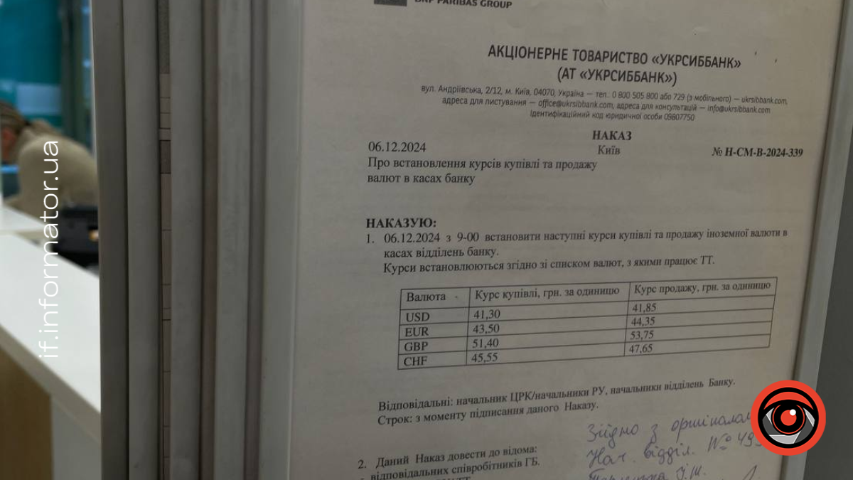 Який курс валют у Франківську 6 грудня?