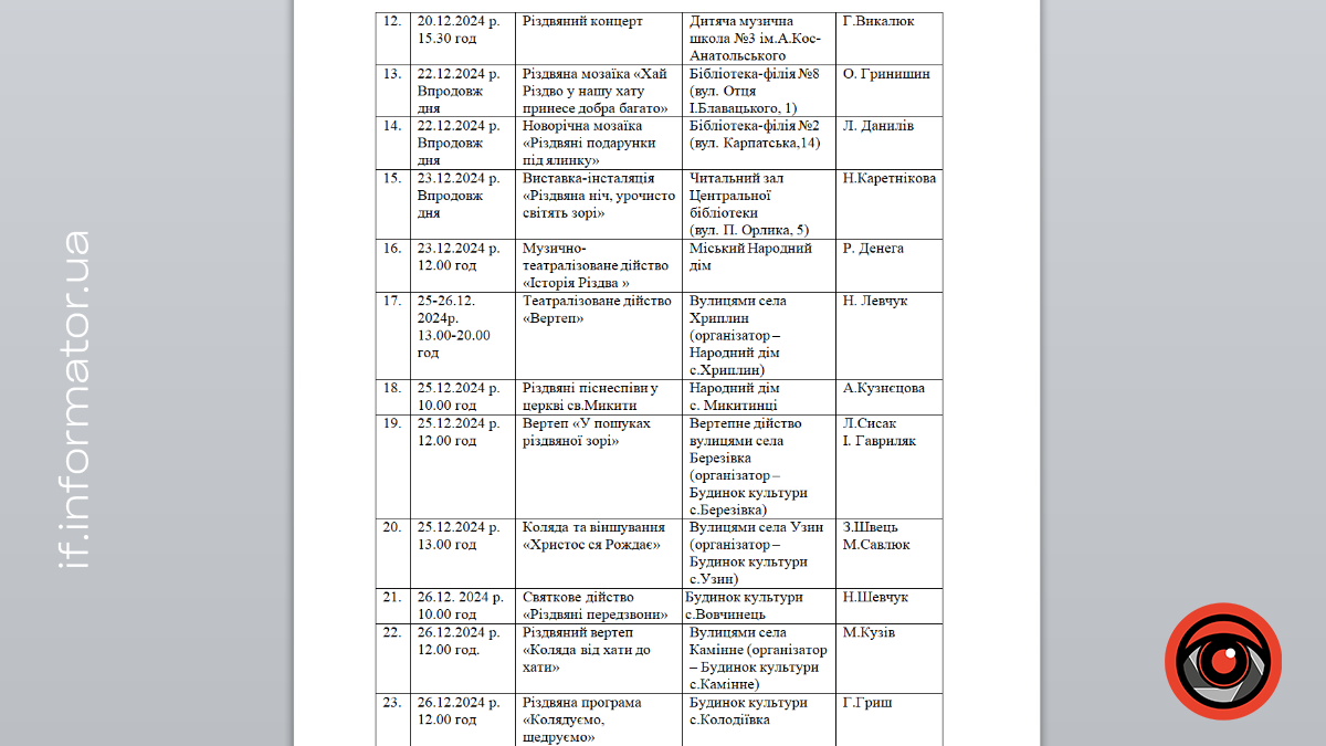 В Івано-Франківську проведуть низку подій, присвячених святкуванню Різдва Христового