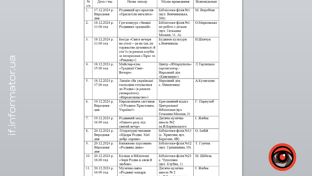 В Івано-Франківську проведуть низку подій, присвячених святкуванню Різдва Христового.