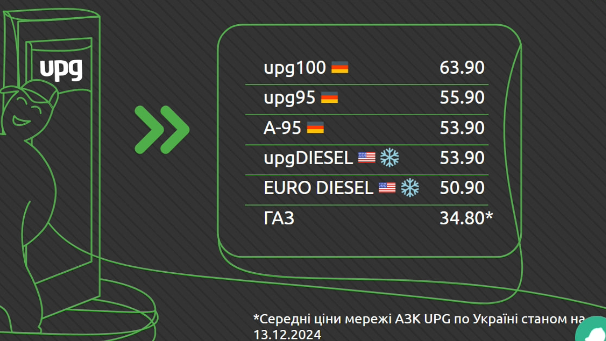 Вартість пального на АЗС 13 грудня 