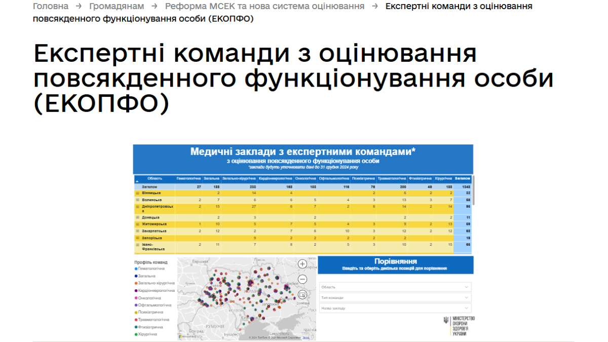 МСЕК, експертні команди