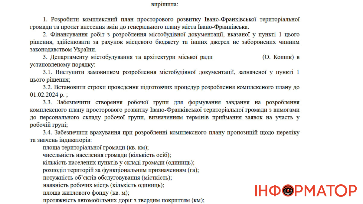 Рішення міської ради від 15.12.2023 року