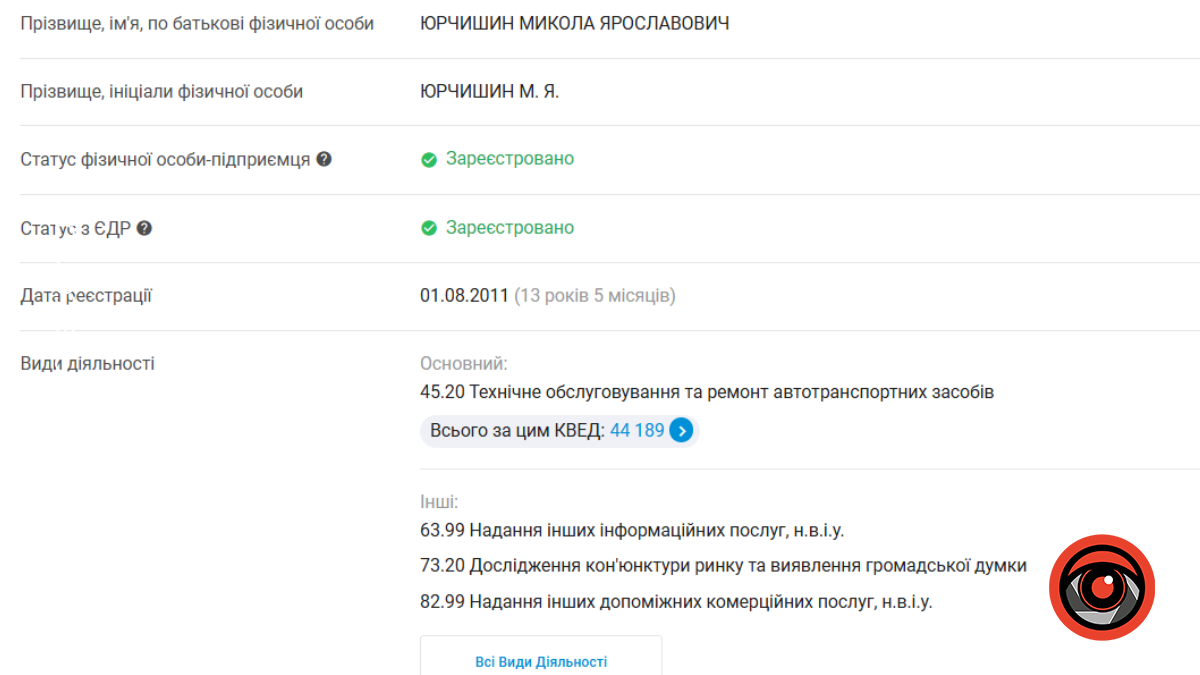 За невиконання рішення суду штрафи отримали депутати Івано-Франківської міськради 