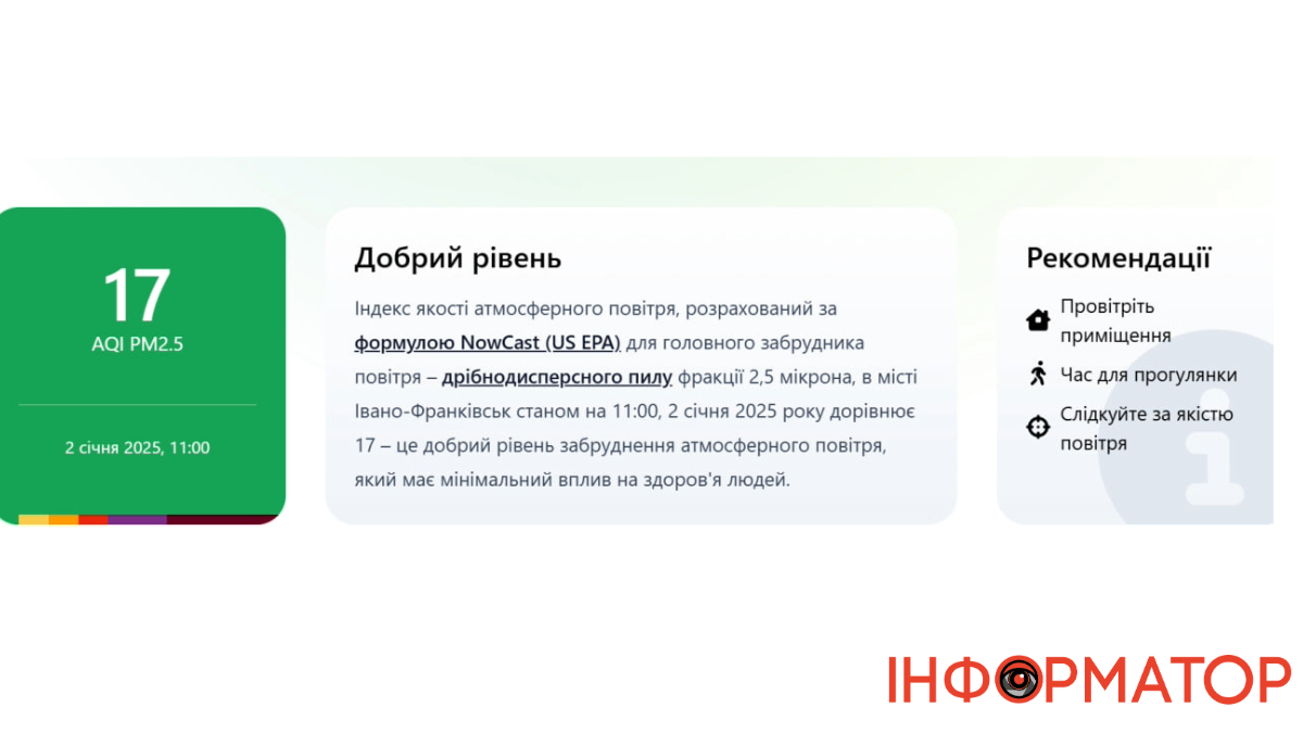 Моніторинг якості повітря в Івано-Франківську