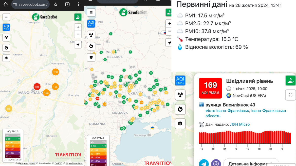 Моніторинг якості повітря в Івано-Франківську