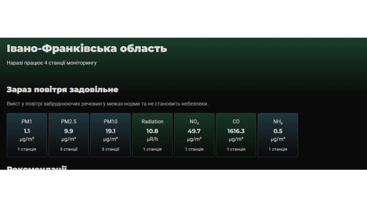 Якість повітря в Івано-Франківську 20 січня 
