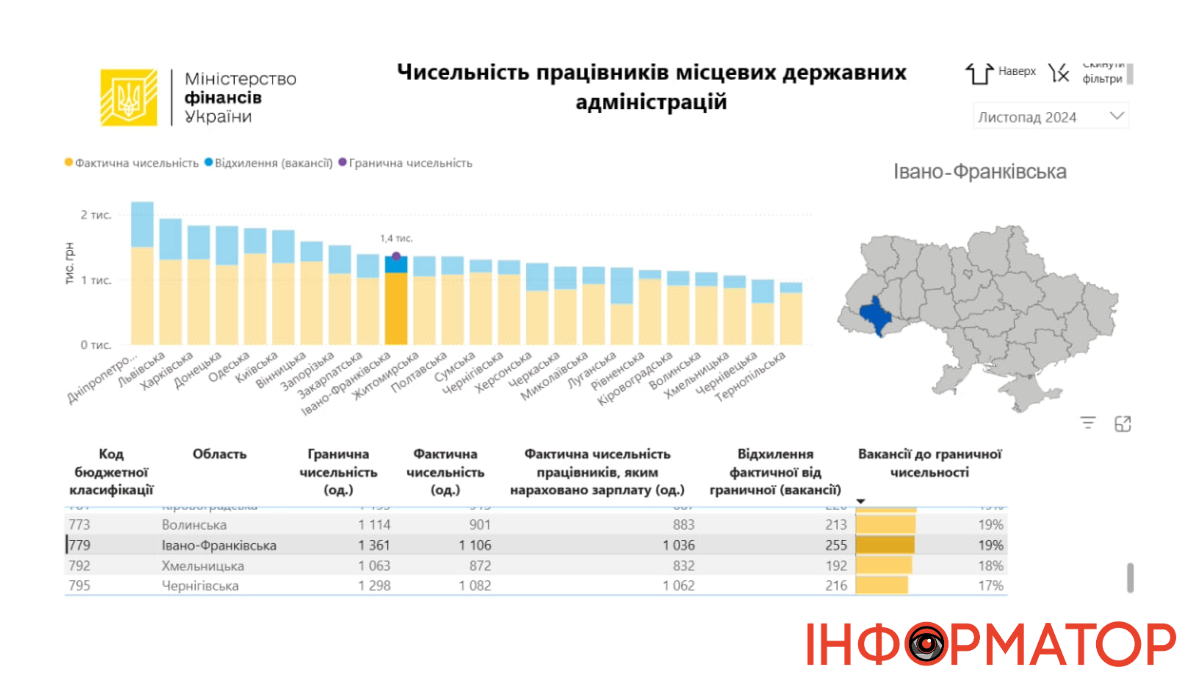 Зарплати чиновників за 2024 рік