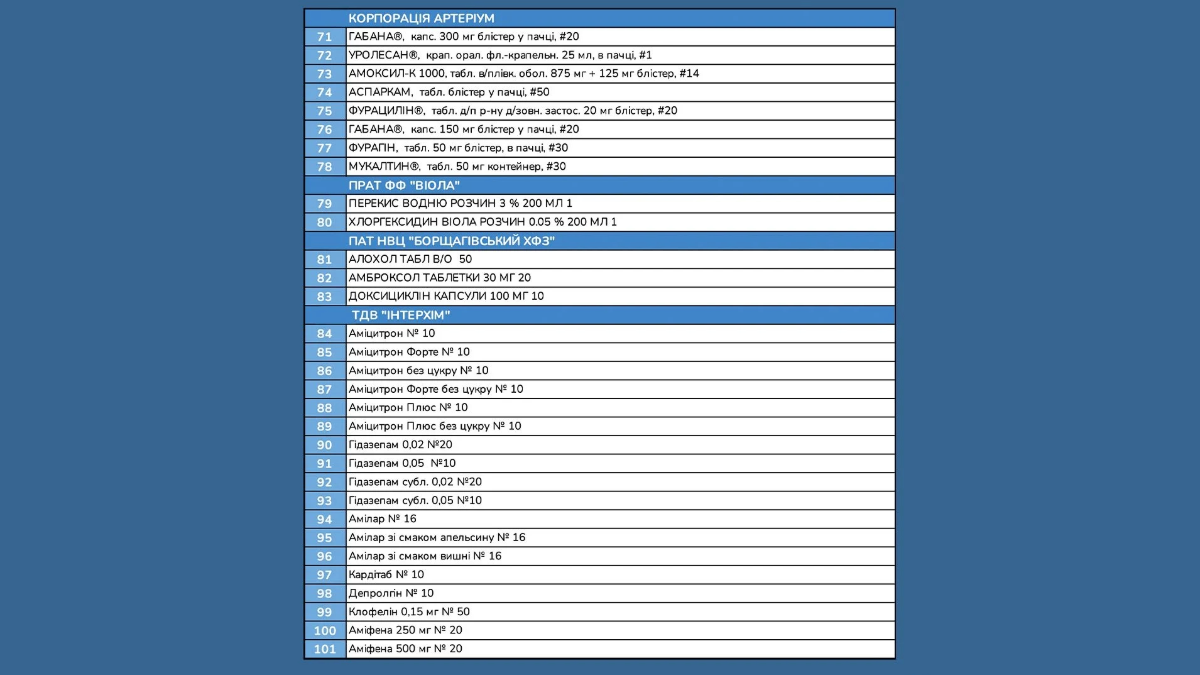 Лікарські засоби, МОЗ, Українські фармацевтичні виробники