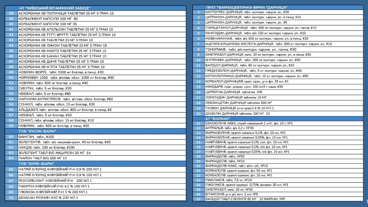 Лікарські засоби, МОЗ, Українські фармацевтичні виробники