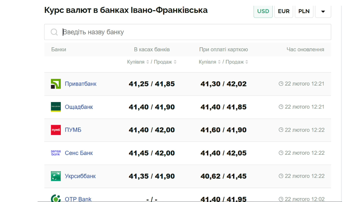 Курс валют в обмінниках 22 лютого