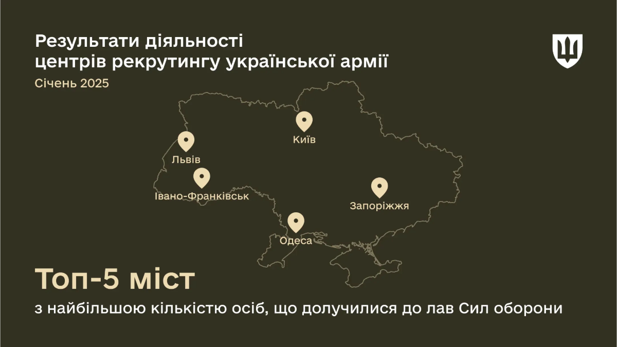 Найбільше громадян, яких вже прийнято на військову службу – у Києві, Львові, Запоріжжі, Одесі та Івано-Франківську