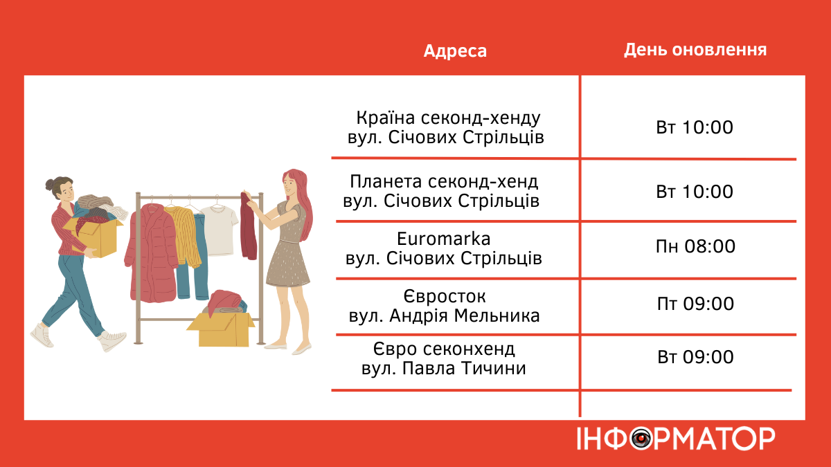 Коли оновлюють товар у секонд-хендах Івано-Франківська: розклад завозів