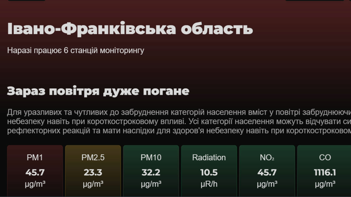 Якість повітря в Івано-Франківську 10 березня 