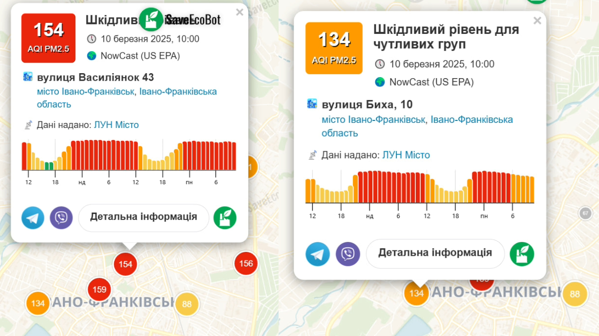 Якість повітря в Івано-Франківську 10 березня 