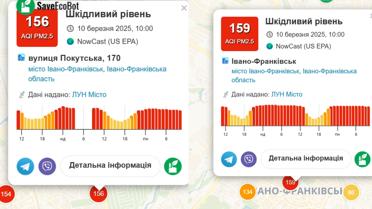 Якість повітря в Івано-Франківську 10 березня 