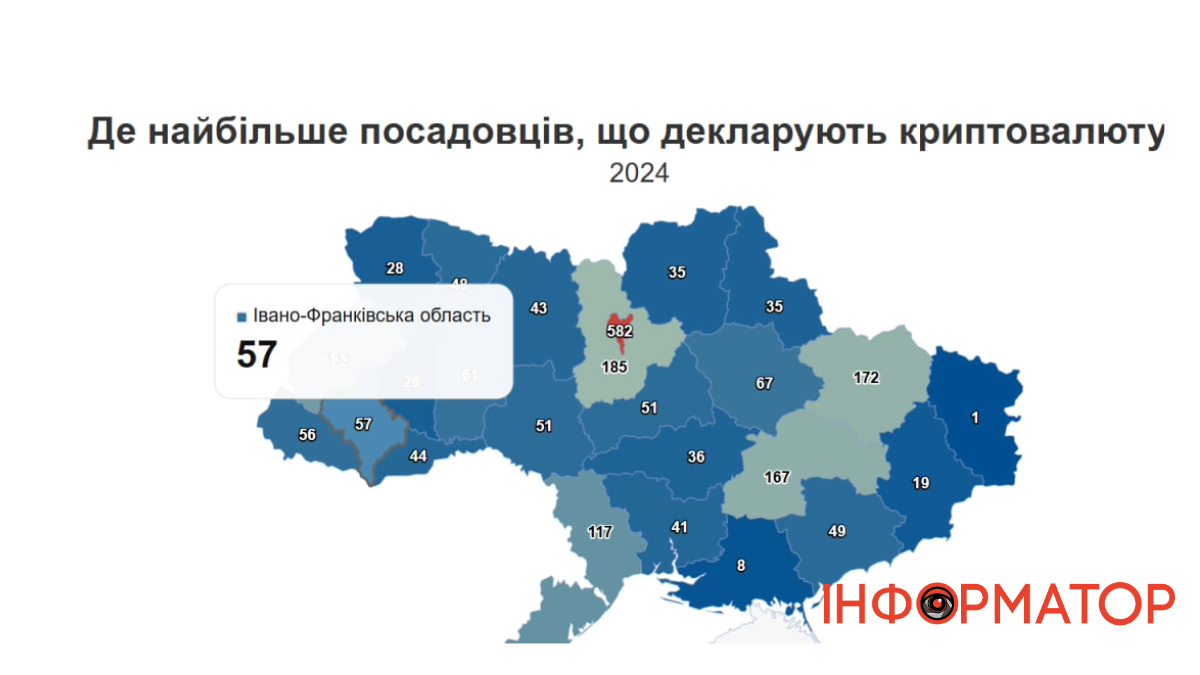 Криптовалюта у деклараціях