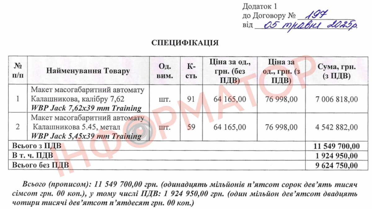 Івано-Франківська держадміністрація закупила макети автоматів Калашникова за 11 млн гривень