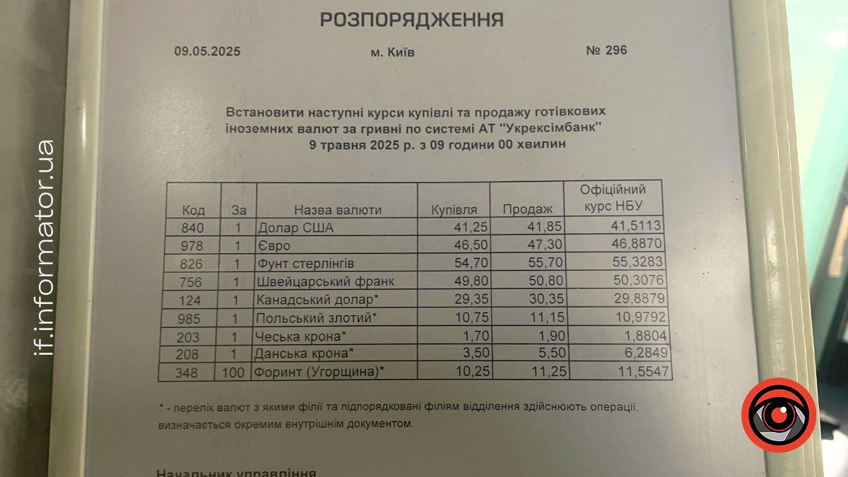 Курс валют в Івано-Франківську 9 травня