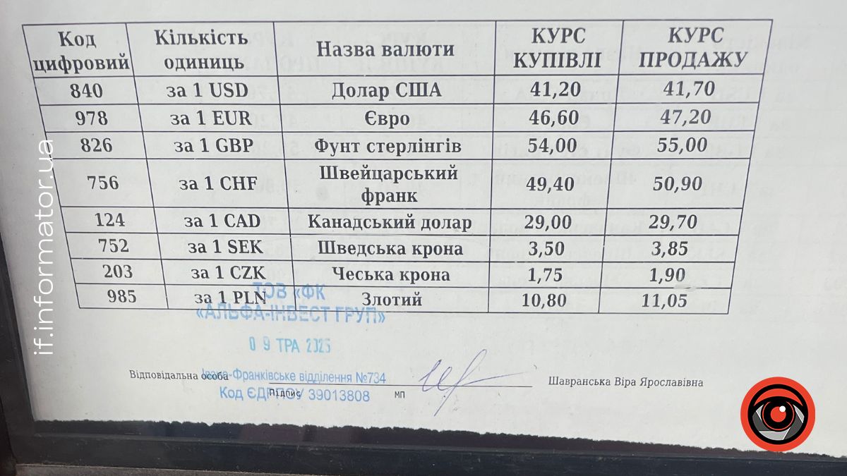 Курс валют в Івано-Франківську 9 травня