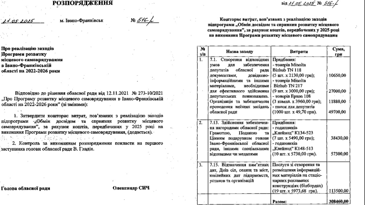 Розпорядження ОДА 