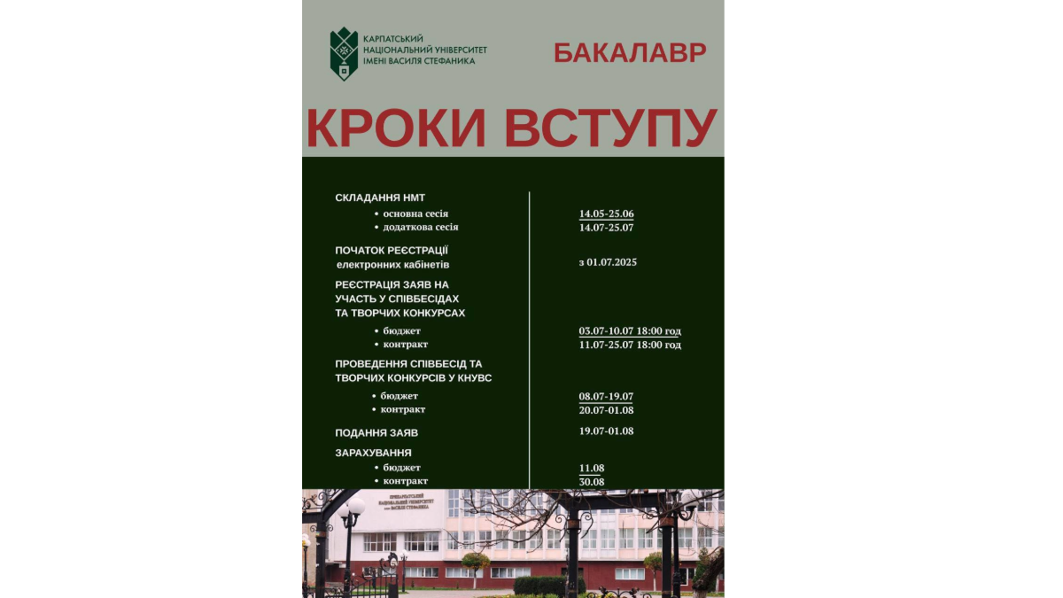 університет, Карпатський національний університет, вступна кампанія