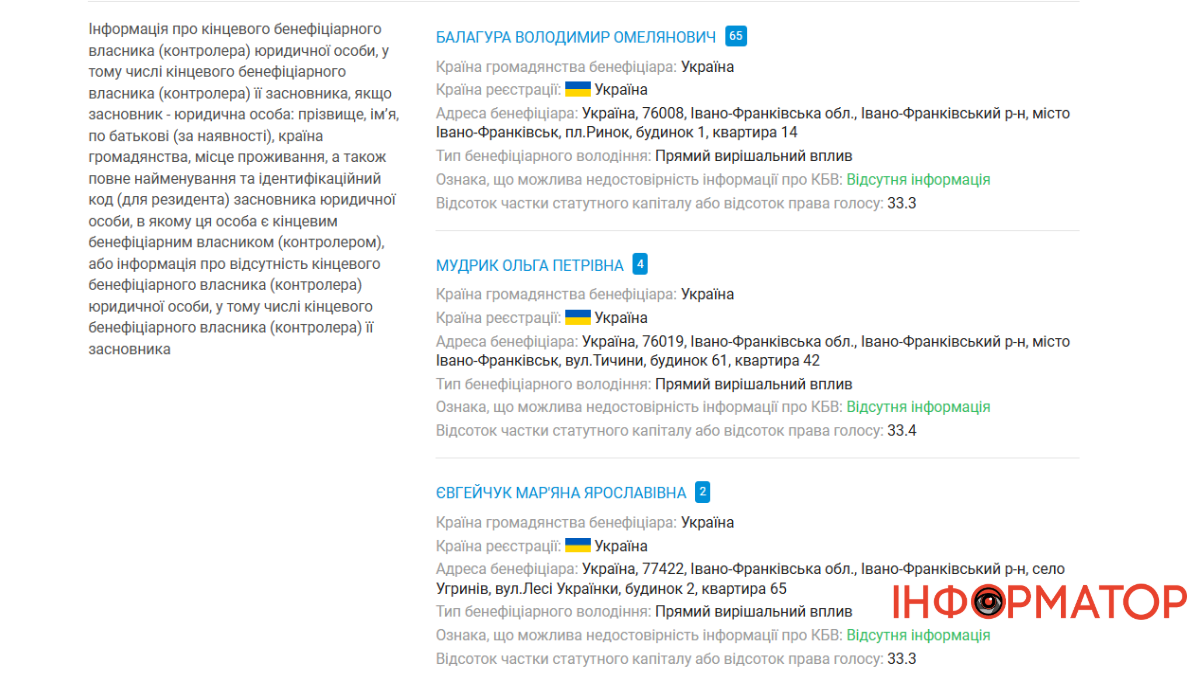 ДТП план території