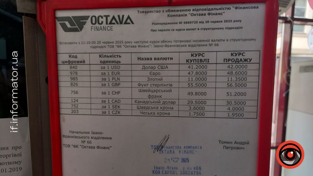 Курс валют