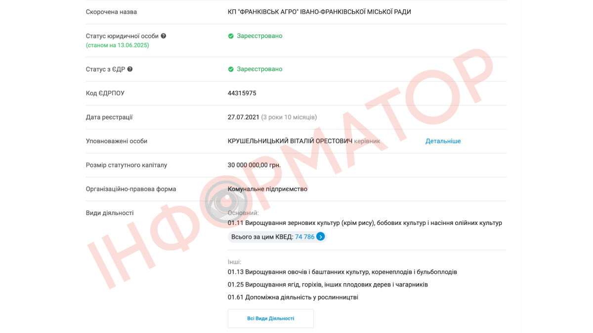 проект рішень Івано-Франківської міської ради