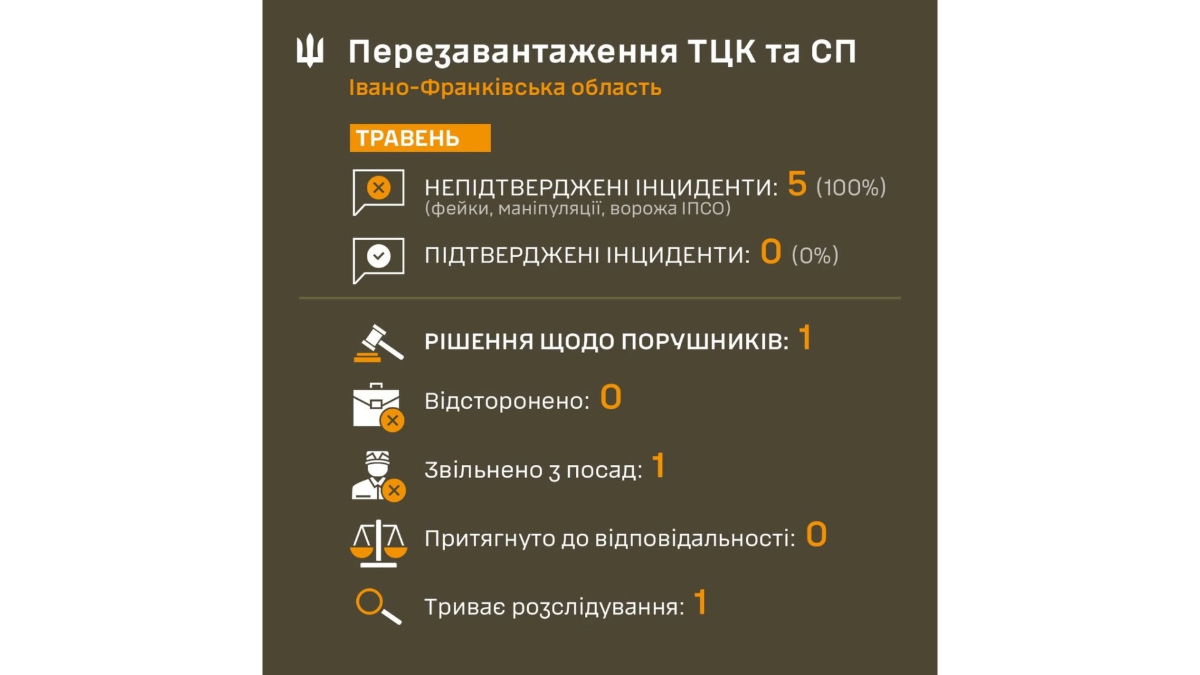 Одне звільнення й перевірка: прикарпатський ТЦК та СП повідомив про системні зміни