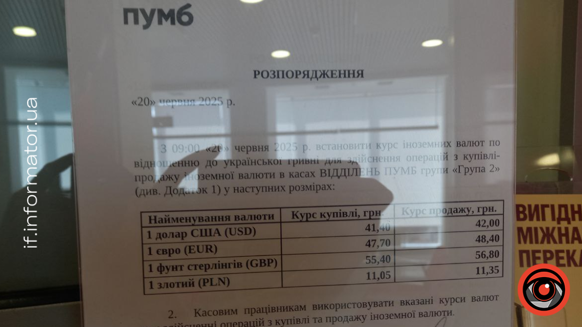 Курс валют