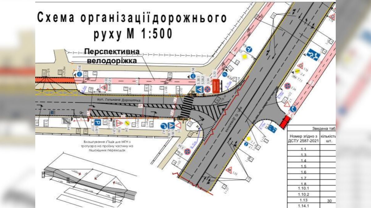 Схема руху на Дорошенка