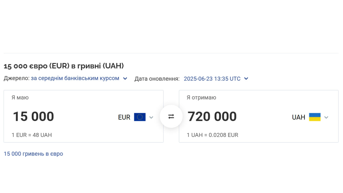 Курс євро станом на 22 червня 2025 року 