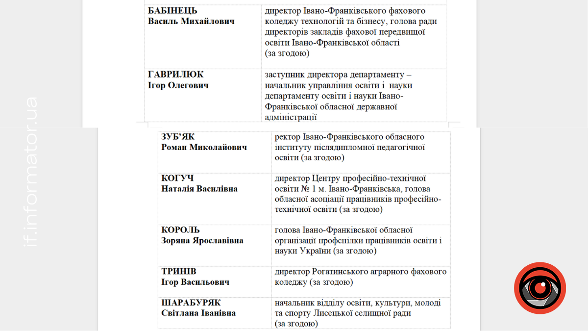 В Івано-Франківській області затвердили склад комісії з присудження обласної премії імені Івана Косика в галузі управління та організації системи освіти