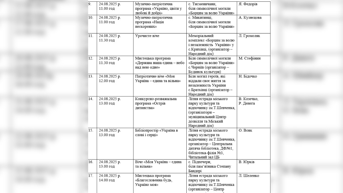 Програма культурно-мистецьких заходів до дня Незалежності України